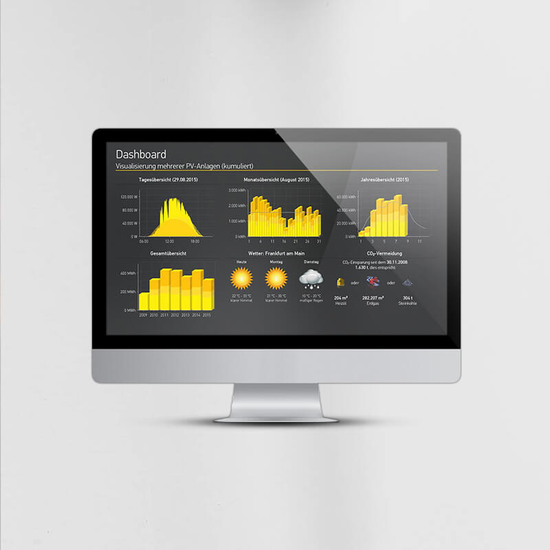 Dashboard der Software zur Überwachung der Solaranlage auf einem iMac.